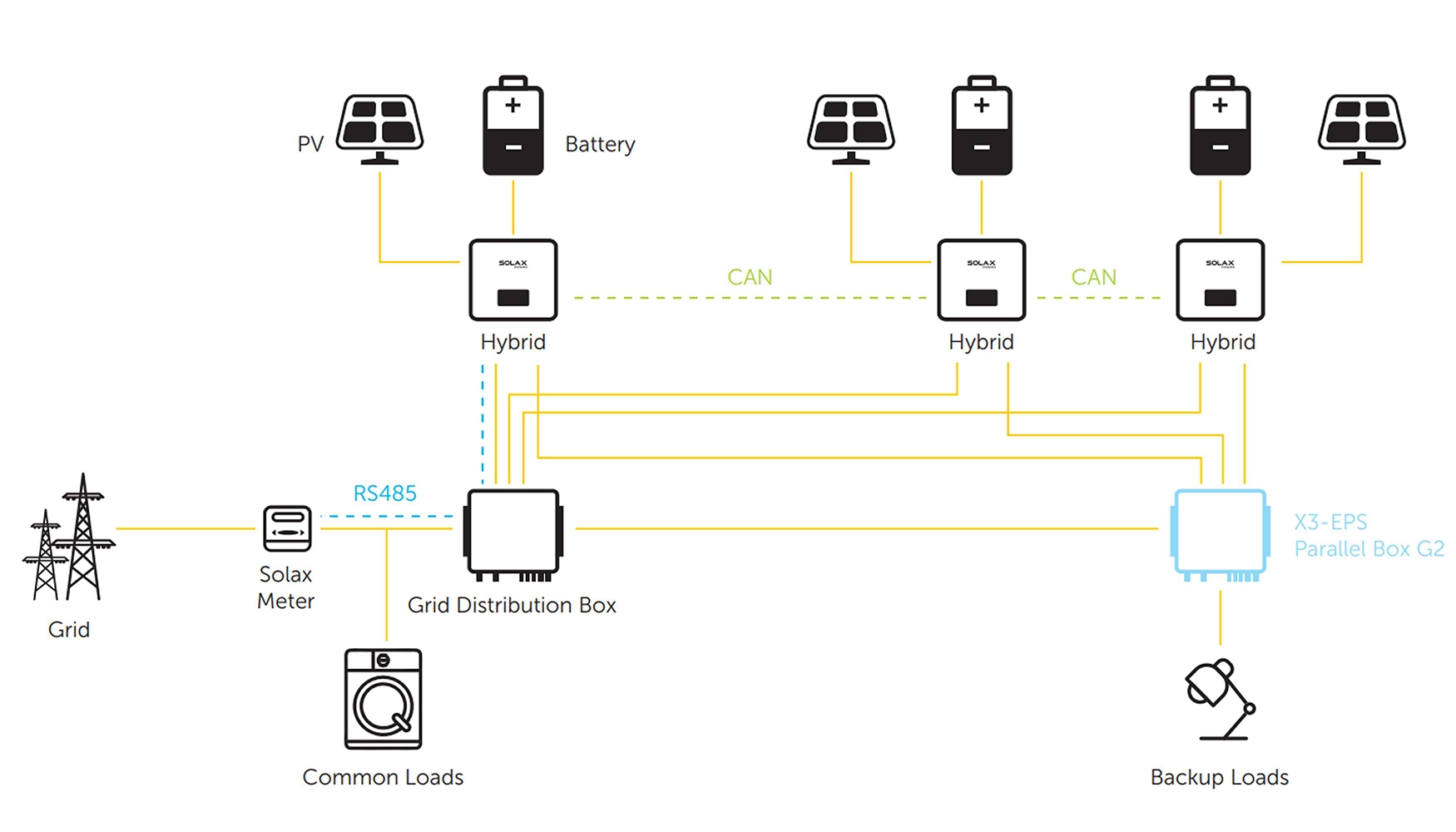 X3-EPS Parallel Box G2